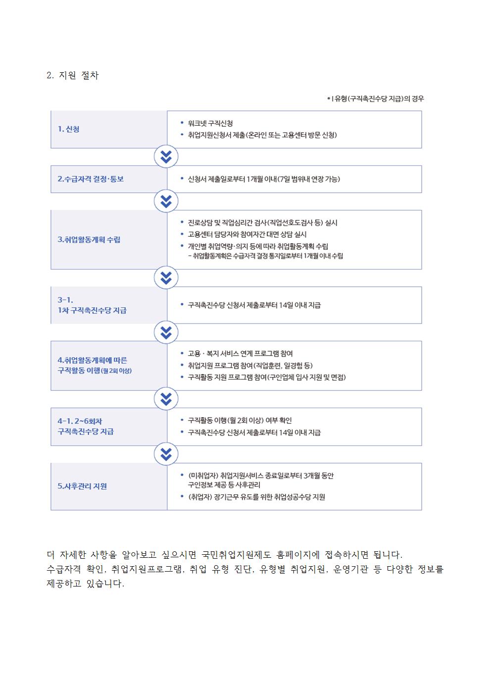 2021+노원50플러스+센터+일자리상담소+홍보+시리즈+6월(최종)002.jpg