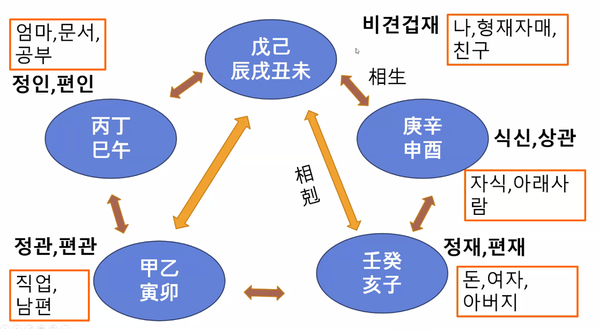 장은경사주명리.png