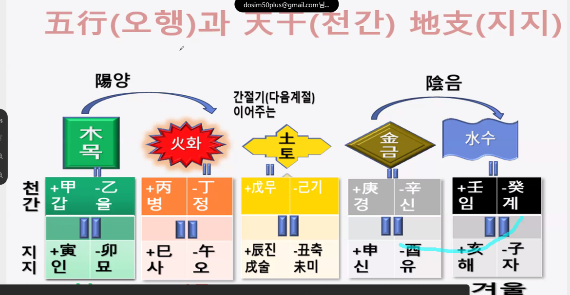 장은경사주명리2.png