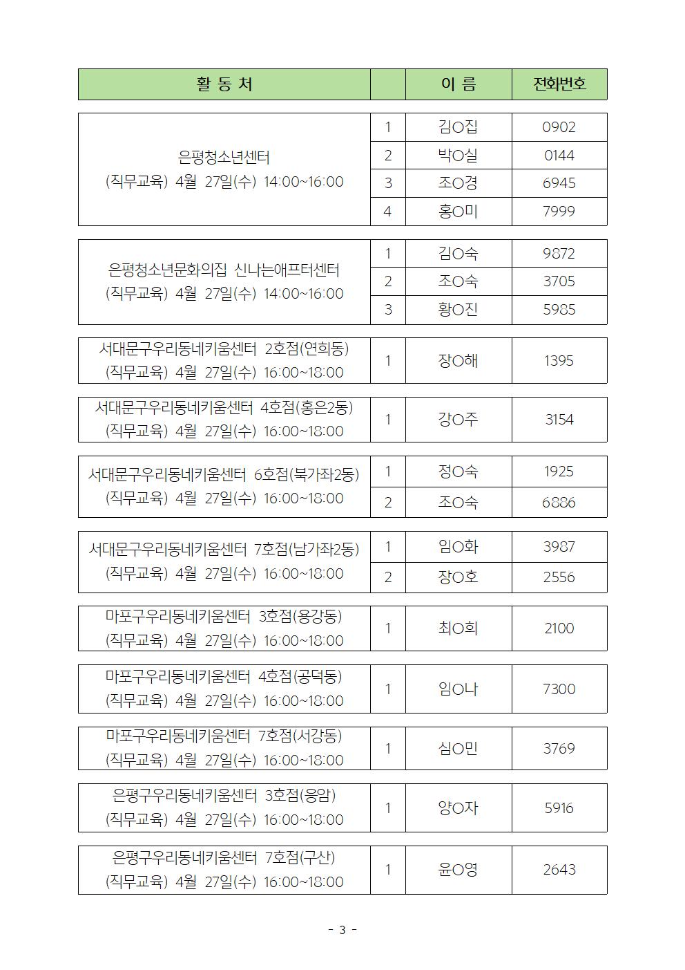 2022지역복지사업단-면접합격자발표003.jpg