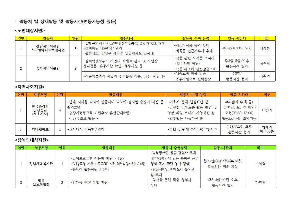 1.+서초50%2B_22년+지역복지사업단+참여자3차+추가모집공고_배포용006.jpg