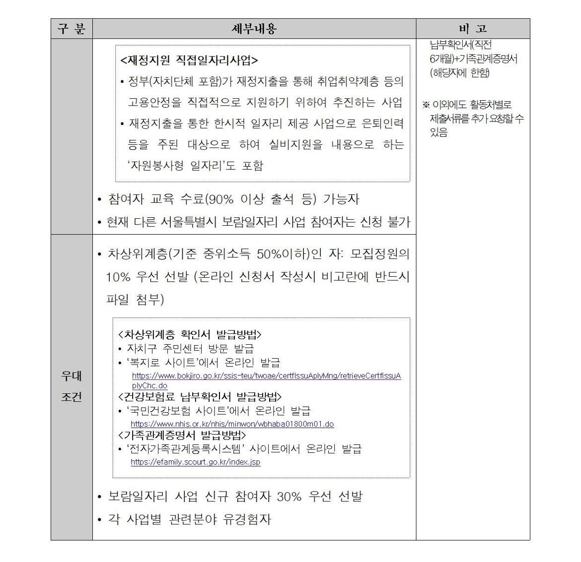 첨부1+지역복지사업단-아이돌보미%2C지역돌보미+참여자+모집+공고문003.jpg