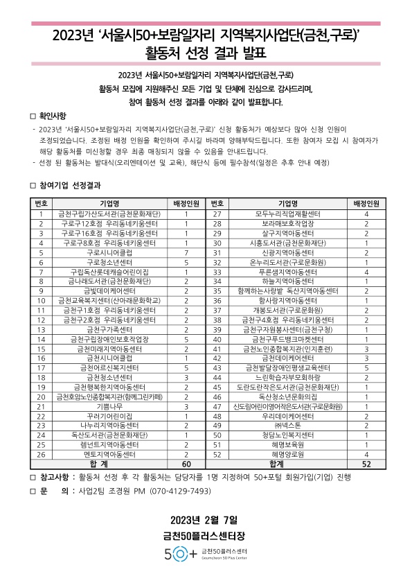 (공고)+2023년+서울50%2B보람일자리+지역복지사업단(금천%2C구로)+활동처+선정+결과+발표_1.jpg