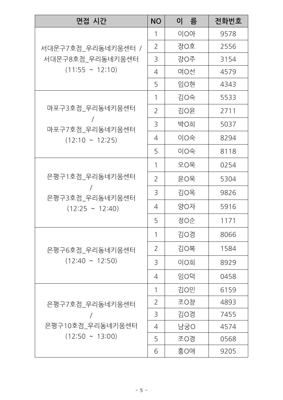 지역복지사업단+서류심사+합격자+발표+및+면접심사+안내005.jpg