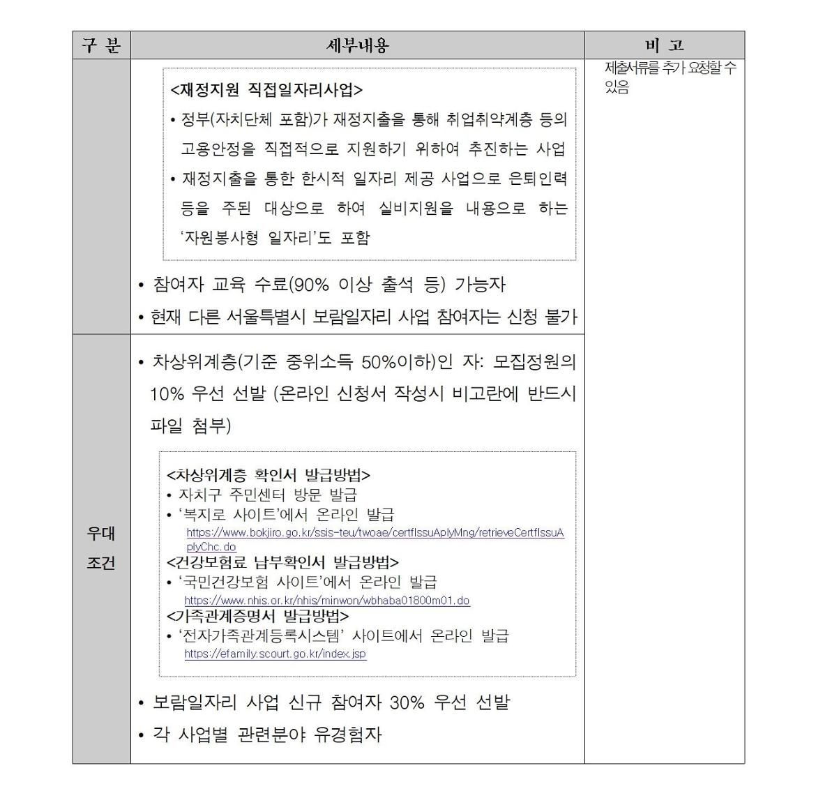 첨부1+지역복지사업단-참여자+1차추가모집+공고문003.jpg