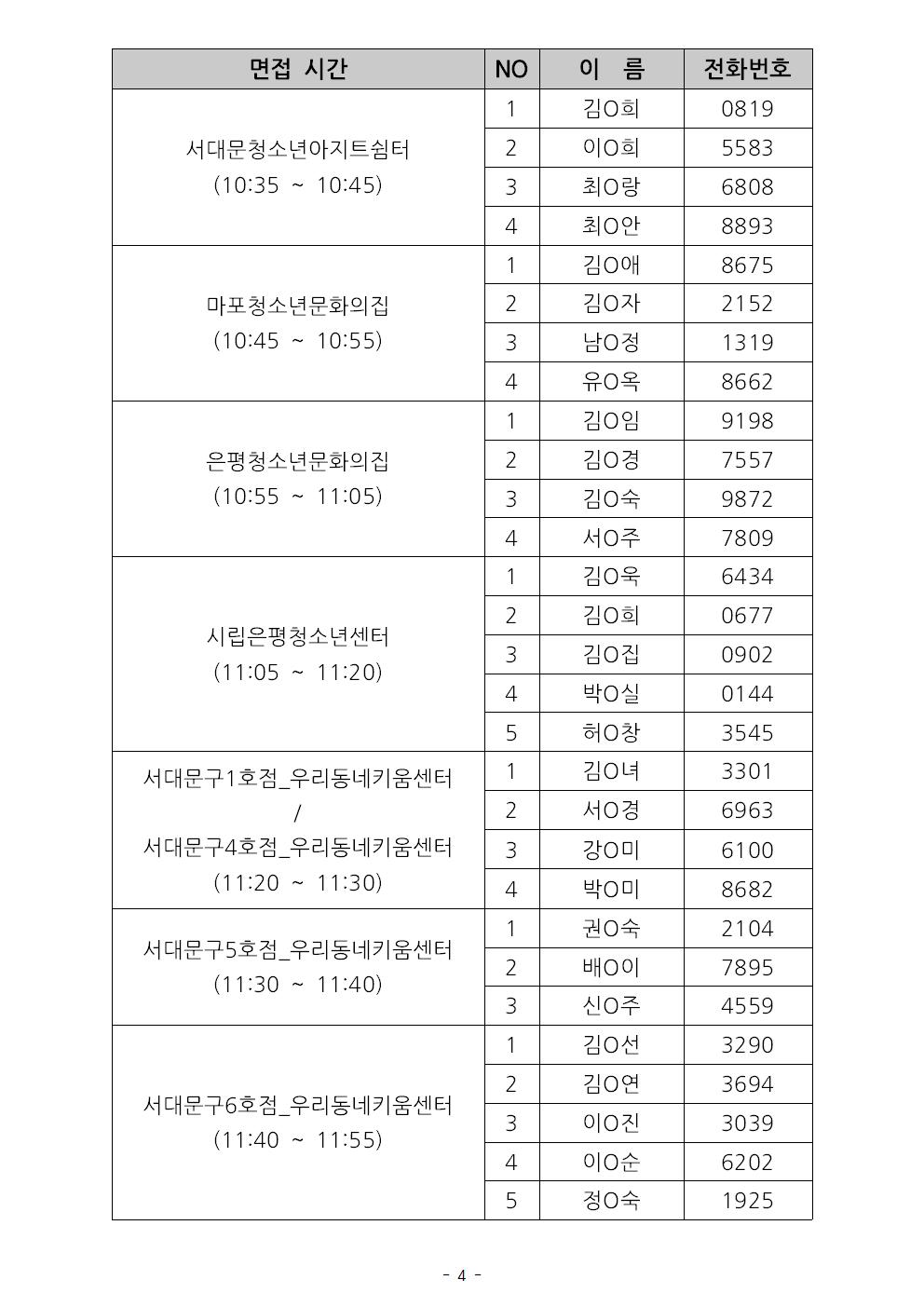 지역복지사업단+서류심사+합격자+발표+및+면접심사+안내004.jpg