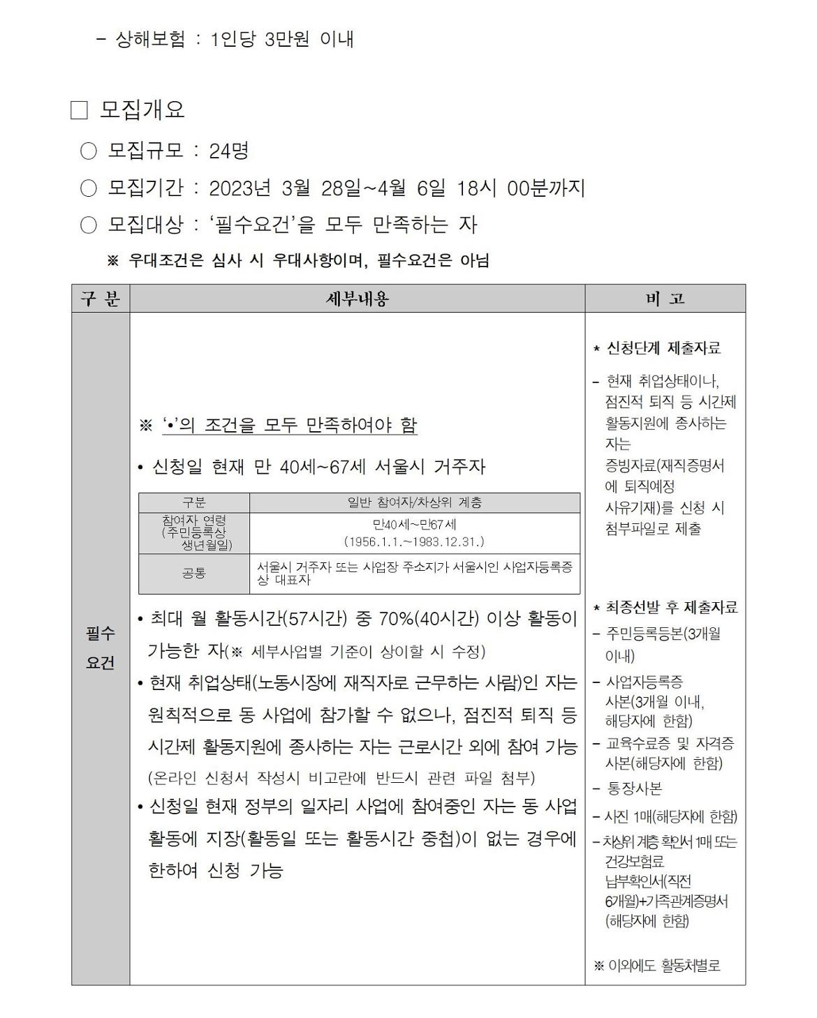 첨부1+지역복지사업단-참여자+1차추가모집+공고문002.jpg