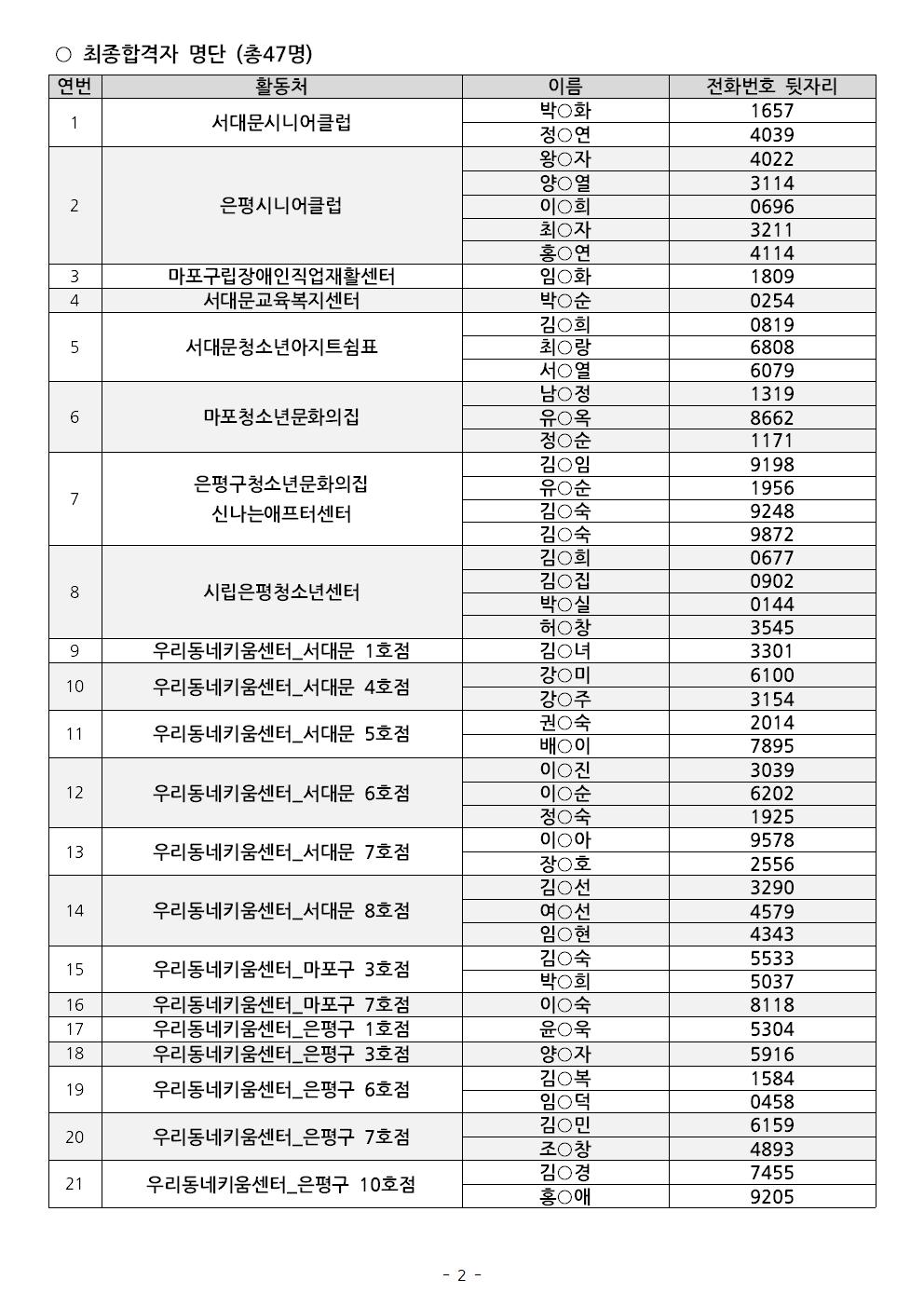 합격자+발표+및+직무교육+안내(지역복지사업단)002.jpg