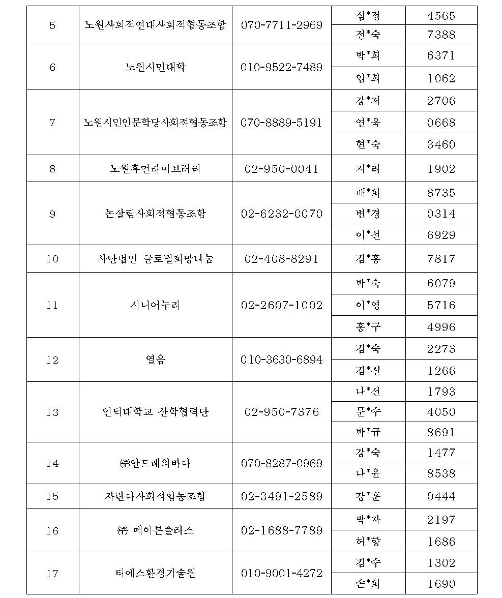 2023+참여자+면접심사+합격자+발표+및+면접안내+공고문+(홈페이지게시용)002.jpg