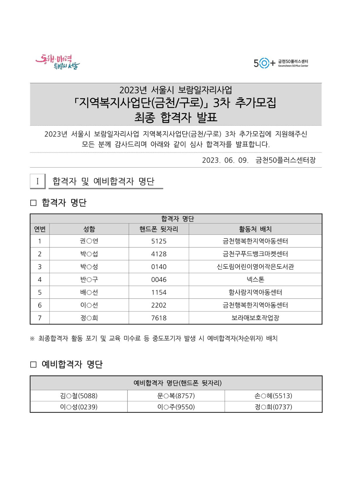 2023년+서울시+보람일자리+지역복지사업단(금천%2C구로)+참여자+3차+추가모집+최종합격자+발표_1.jpg