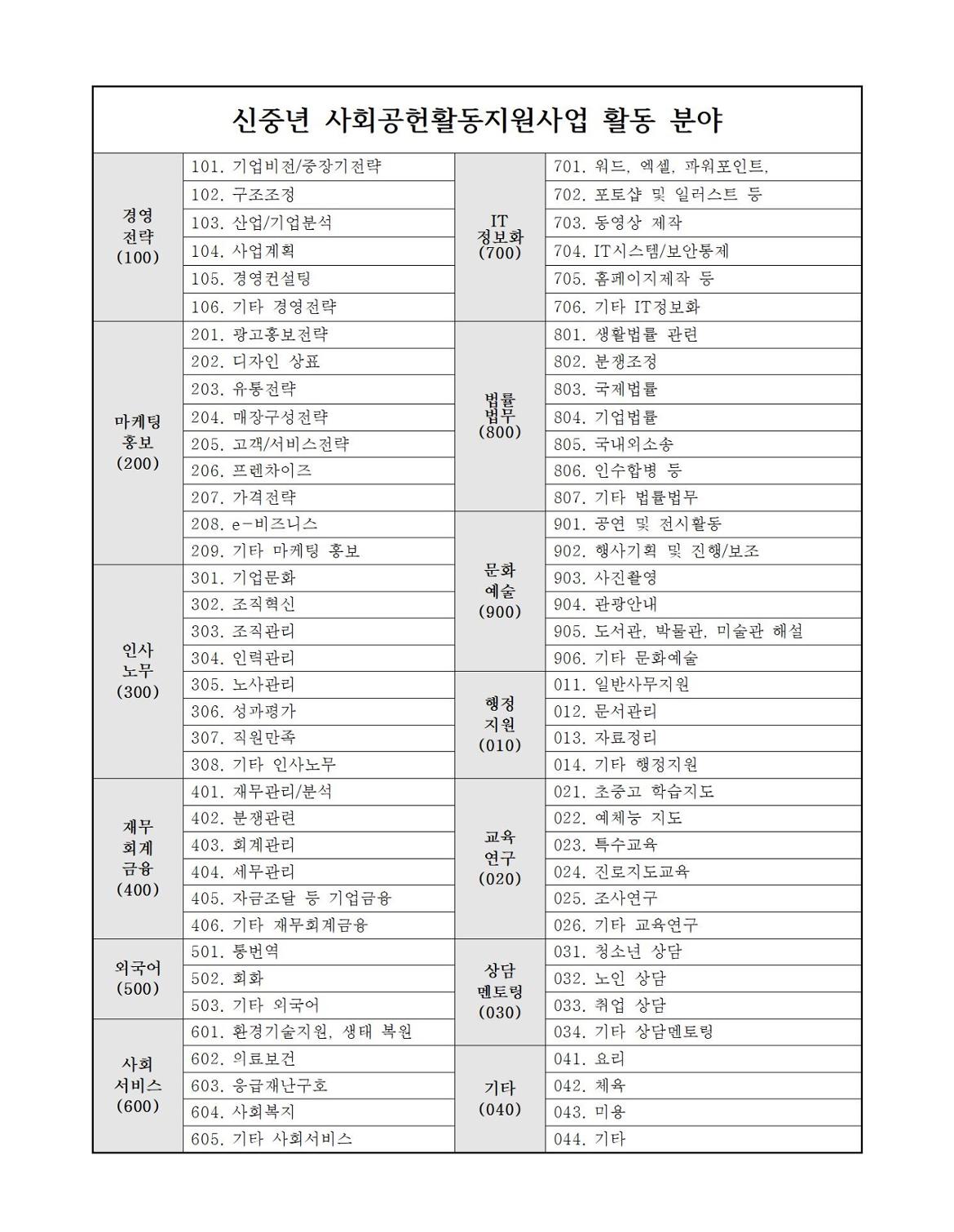 2023년+신중년+사회공헌활동+지원사업+추가+모집공고004.jpg