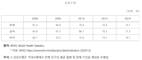 7+국가지표체계+_건강수명.png