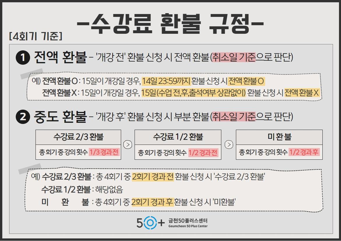 환불규정(4회기별).jpg