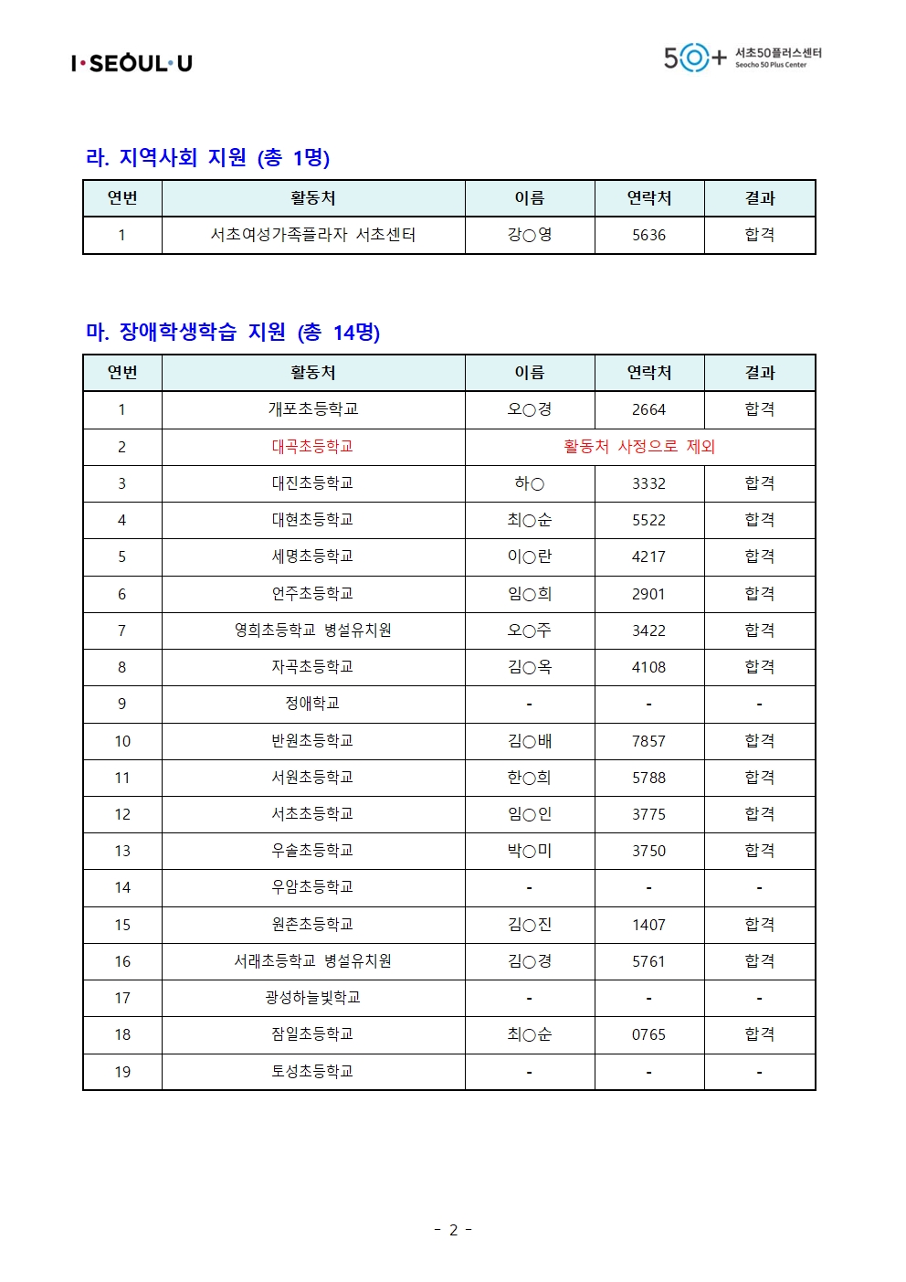 [2023년+서초50%2B+보람일자리]+6차+모집_최종+합격자+공고+(익명)002.jpg