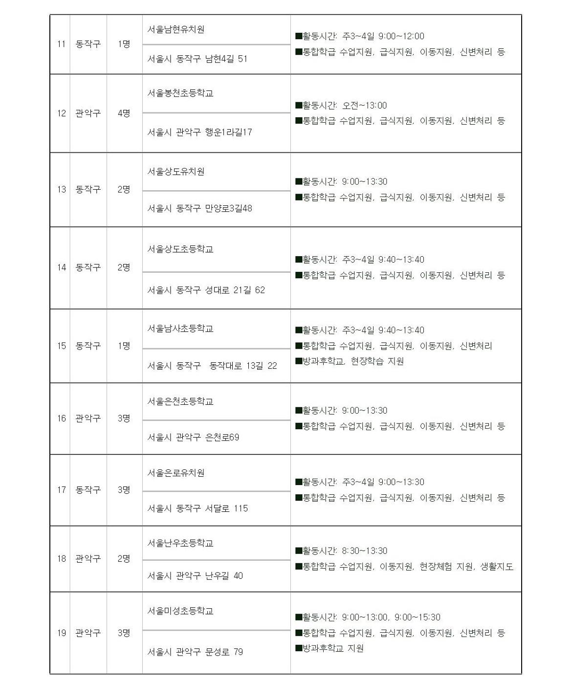 첨부1+지역복지사업단-통합교육도우미+참여자+모집+공고문(2024)007.jpg