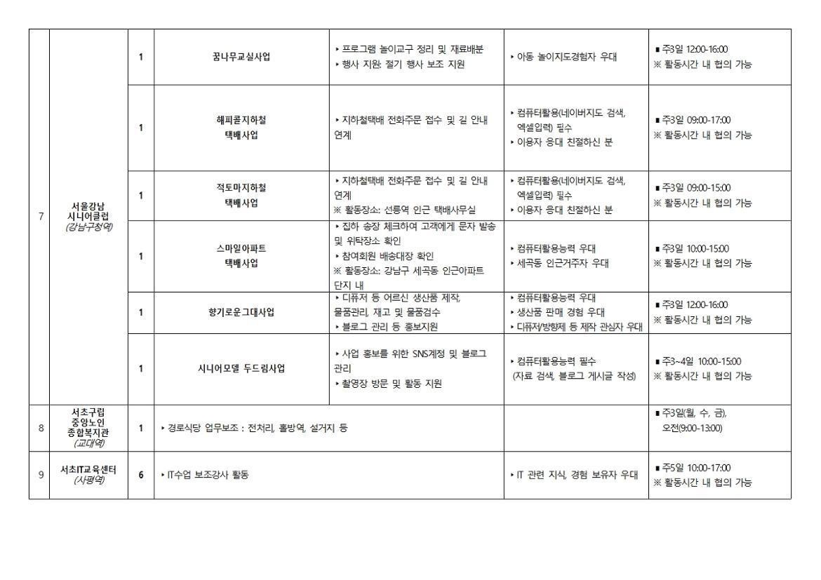 2024+서울특별시+보람일자리사업+1차+활동처별+활동내용002.jpg