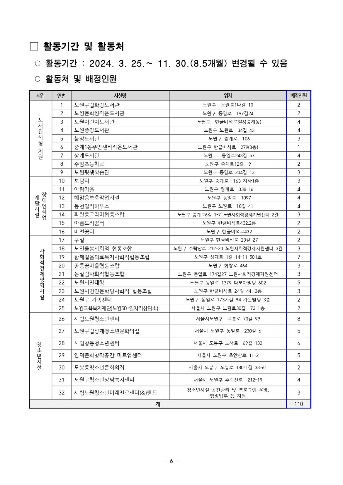 2024년+보람일자리사업+참여자+모집+공고문_page-0006.jpg