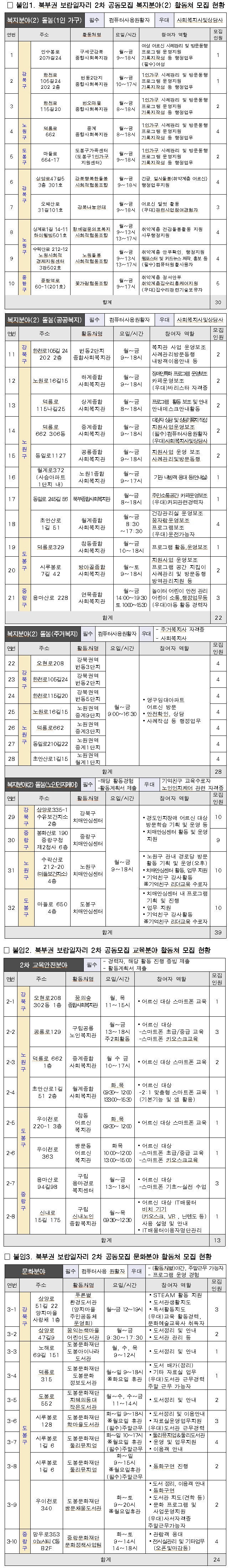 2차+복지교육문화_업로드3.jpg