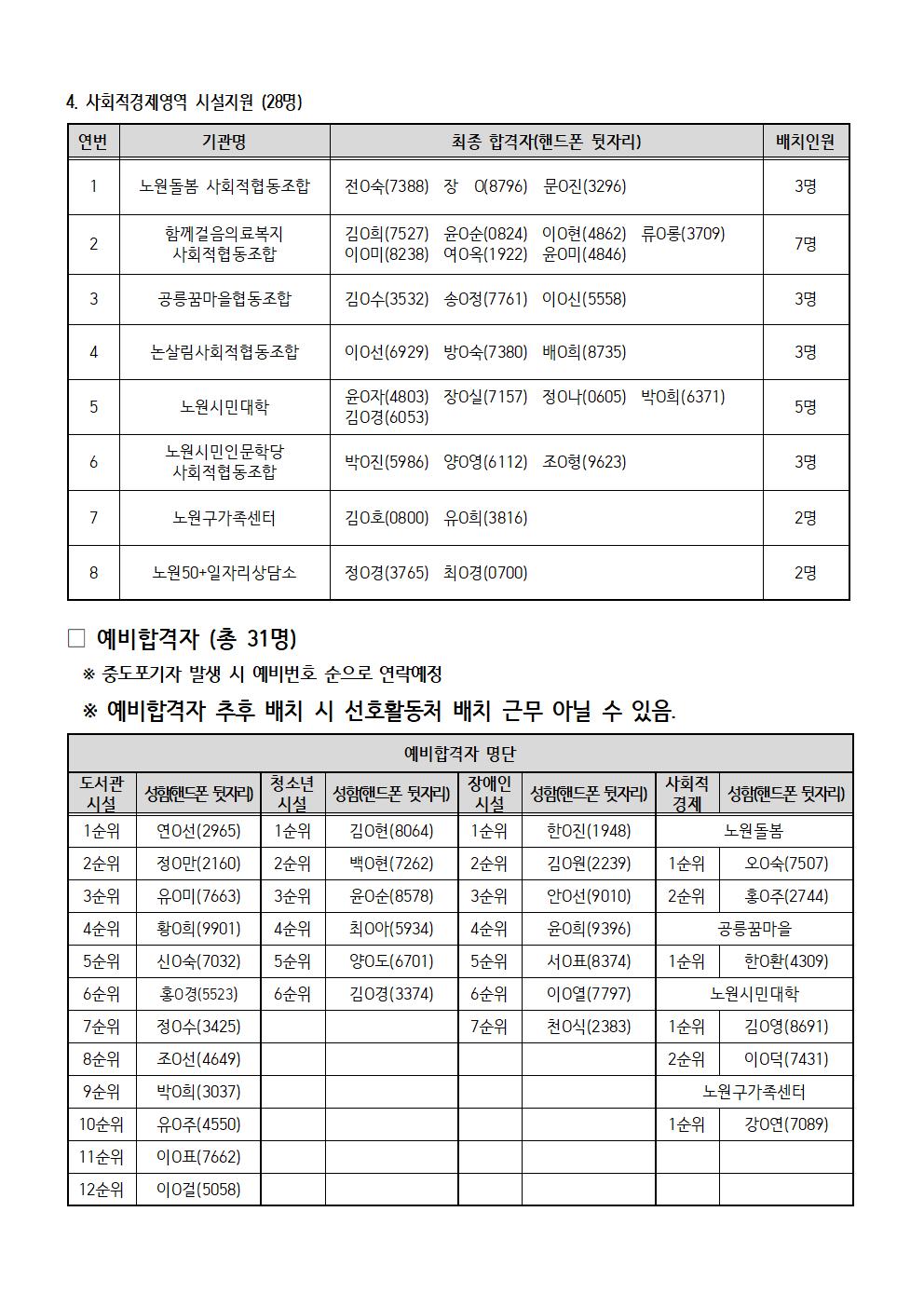 보람일자리+최종+합격자+발표+공고문(2024)_작성중003.jpg