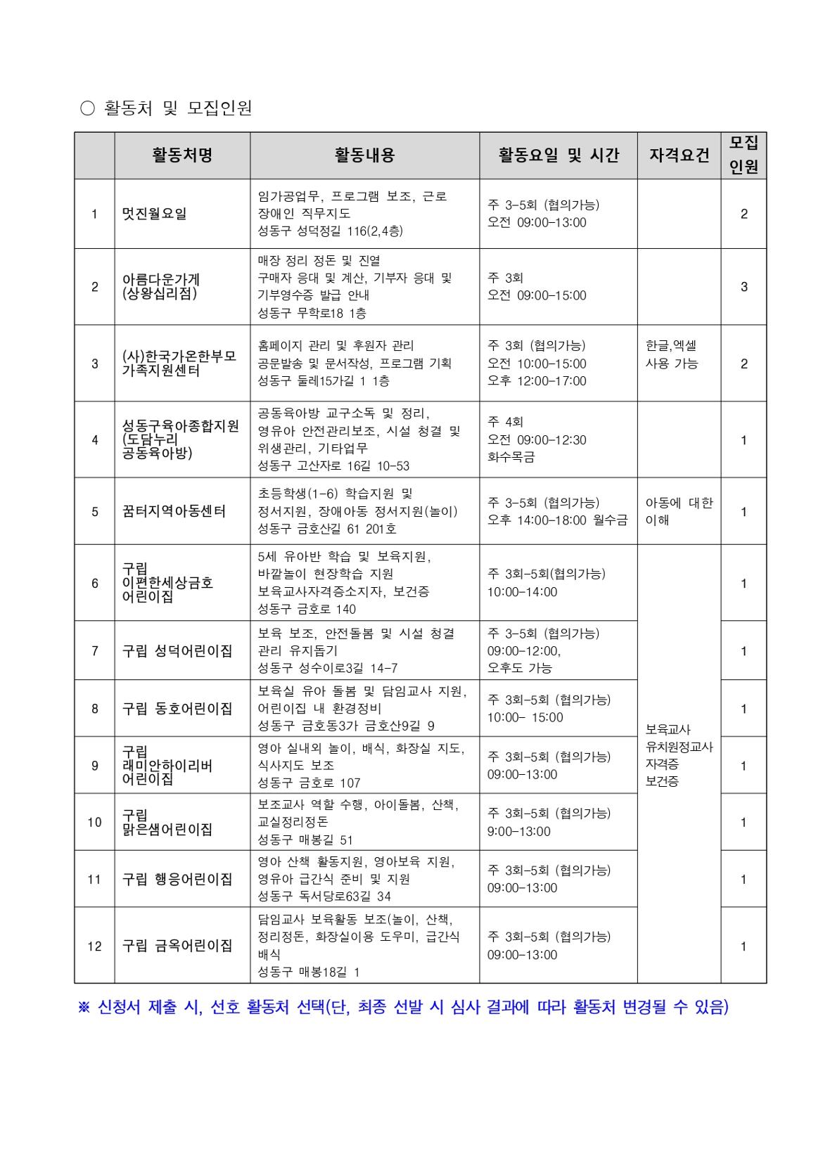 2024년++성동구+지역복지사업단++참여자+추가모집+공고_page-0006.jpg