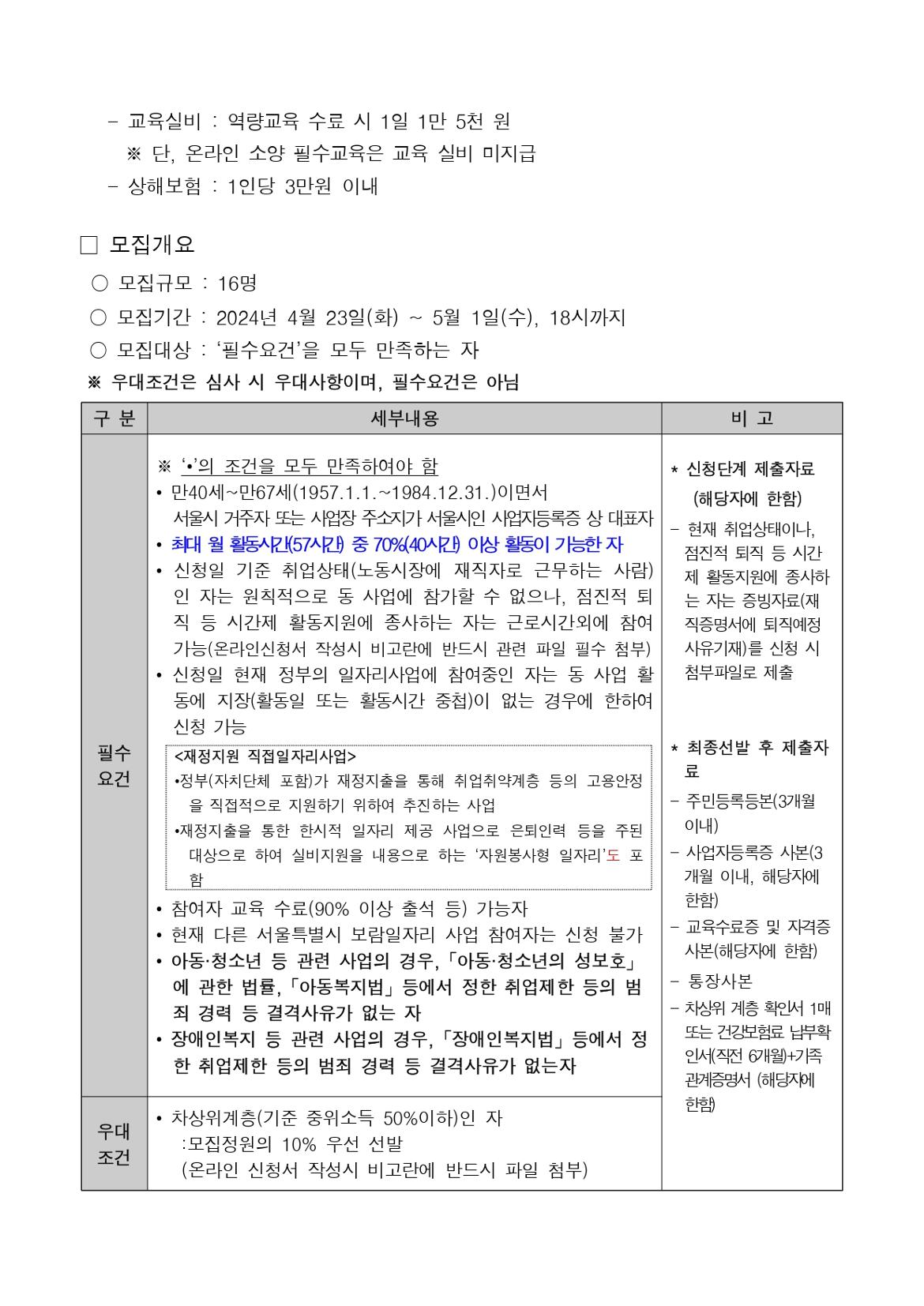 2024년++성동구+지역복지사업단++참여자+추가모집+공고_page-0002.jpg