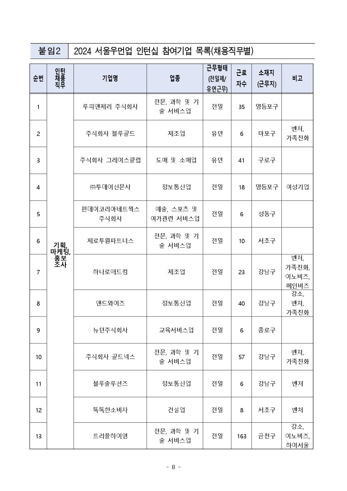 (공고문)+2024+서울우먼업+인턴십+참여자+모집_page-0008.jpg