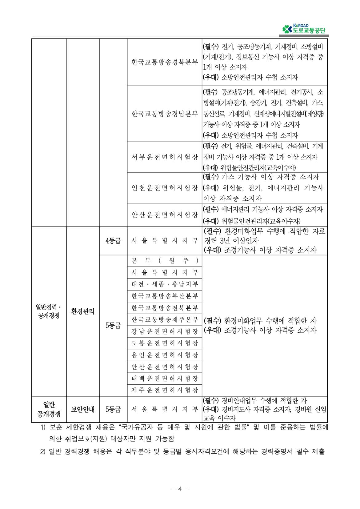 실무직+공개채용+공고_page-0004.jpg