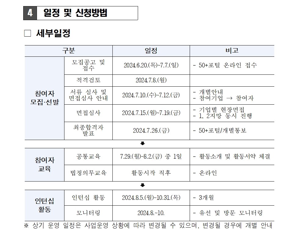 2.4050인턴십(파트타임)+2차+참여자+모집+공고문_최종006.jpg