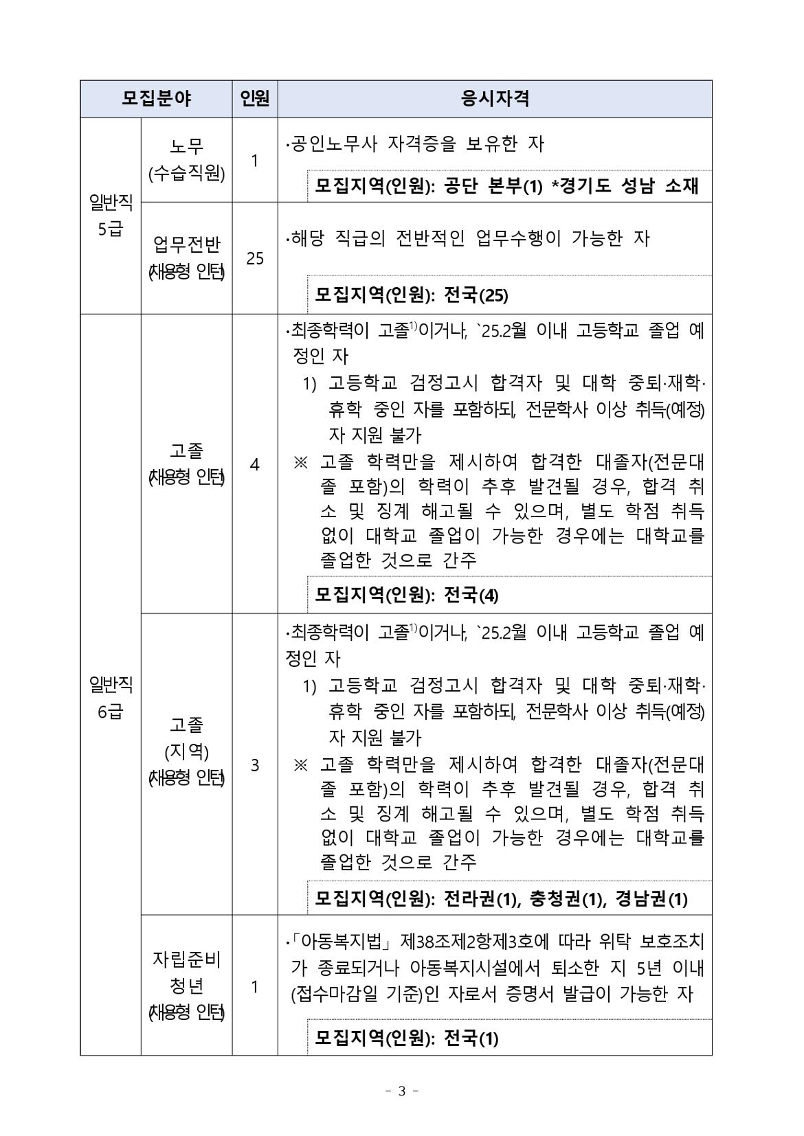 [공고문]2024년+하반기+한국장애인고용공단+채용_page-0003.jpg