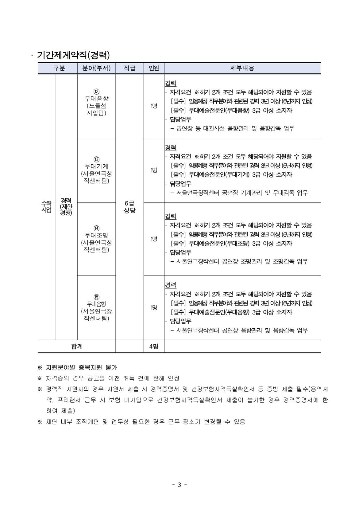 [서울문화재단]+2024년+제2차+직원+공개채용+공고문_page-0003.jpg