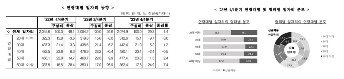 2.연령대별+일자리+동향_좌-side.jpg