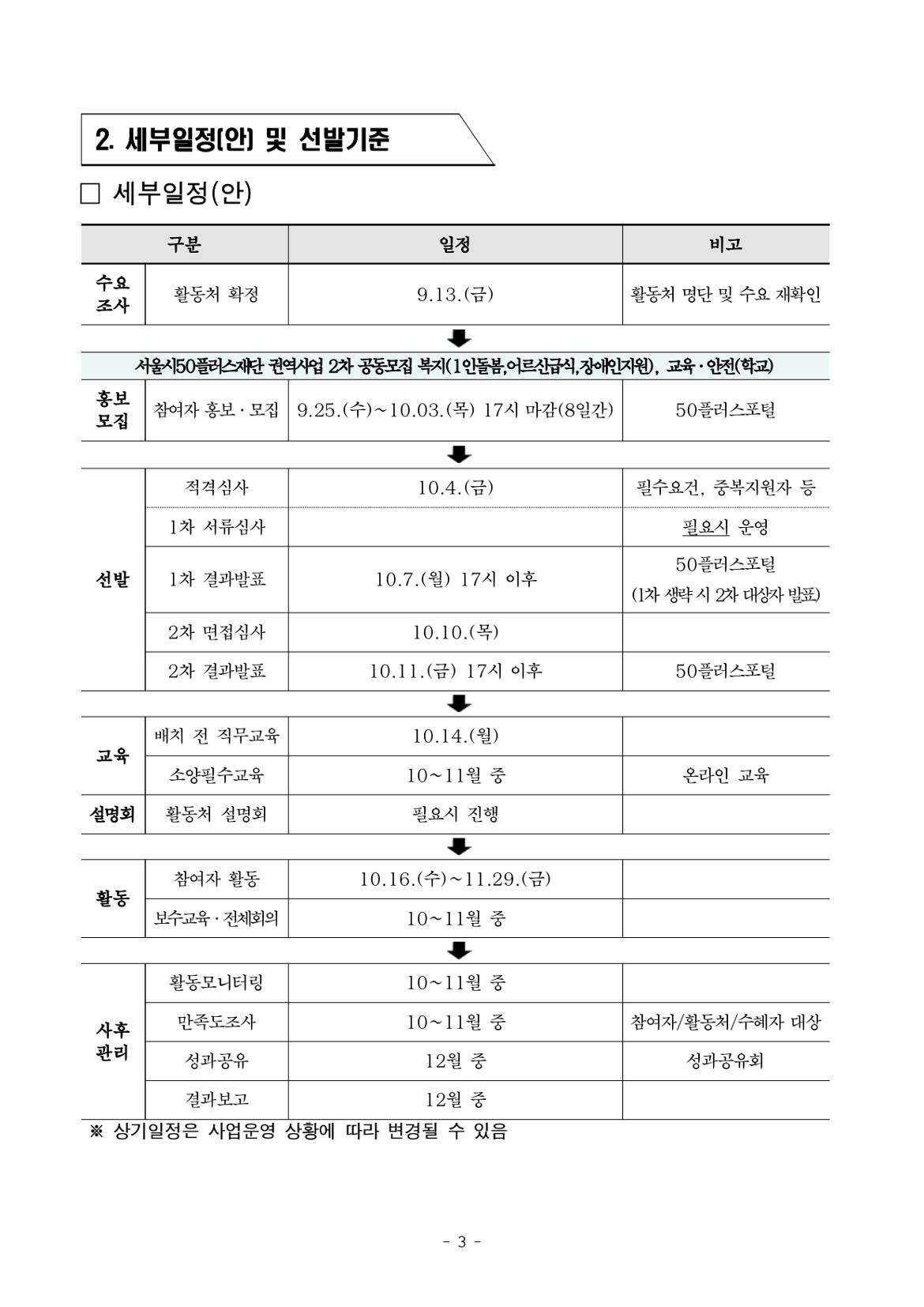 [공고문]2024년+북부권+보람일자리사업+2차+추가모집_장애인지원분야_page-0003.jpg