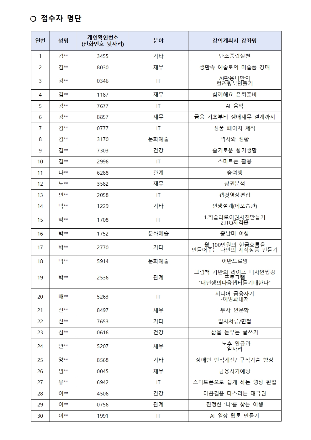 2024년+서초50플러스센터+서오플+강사단+5기+서류합격자+공고002.jpg