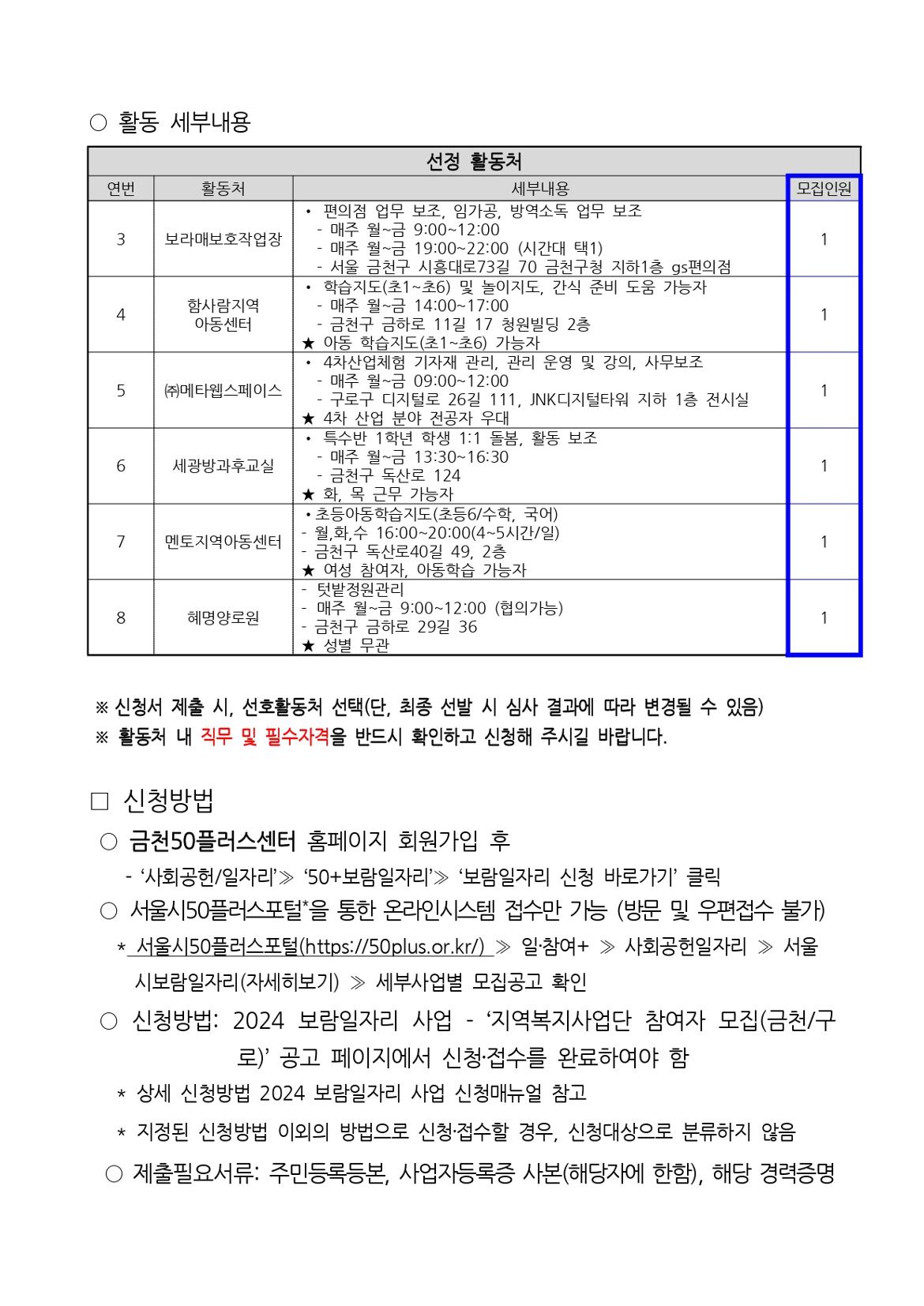 지역복지사업단(금천%2C구로)-참여자5차추가모집공고문__page-0006.jpg