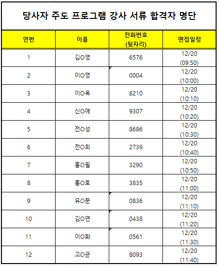 당사자주도(결과발표).png