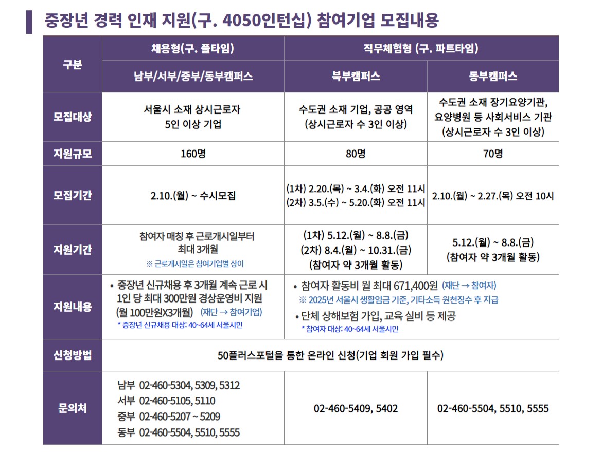 [경력인재]+참여기업+모집+랜딩페이지_5.jpg