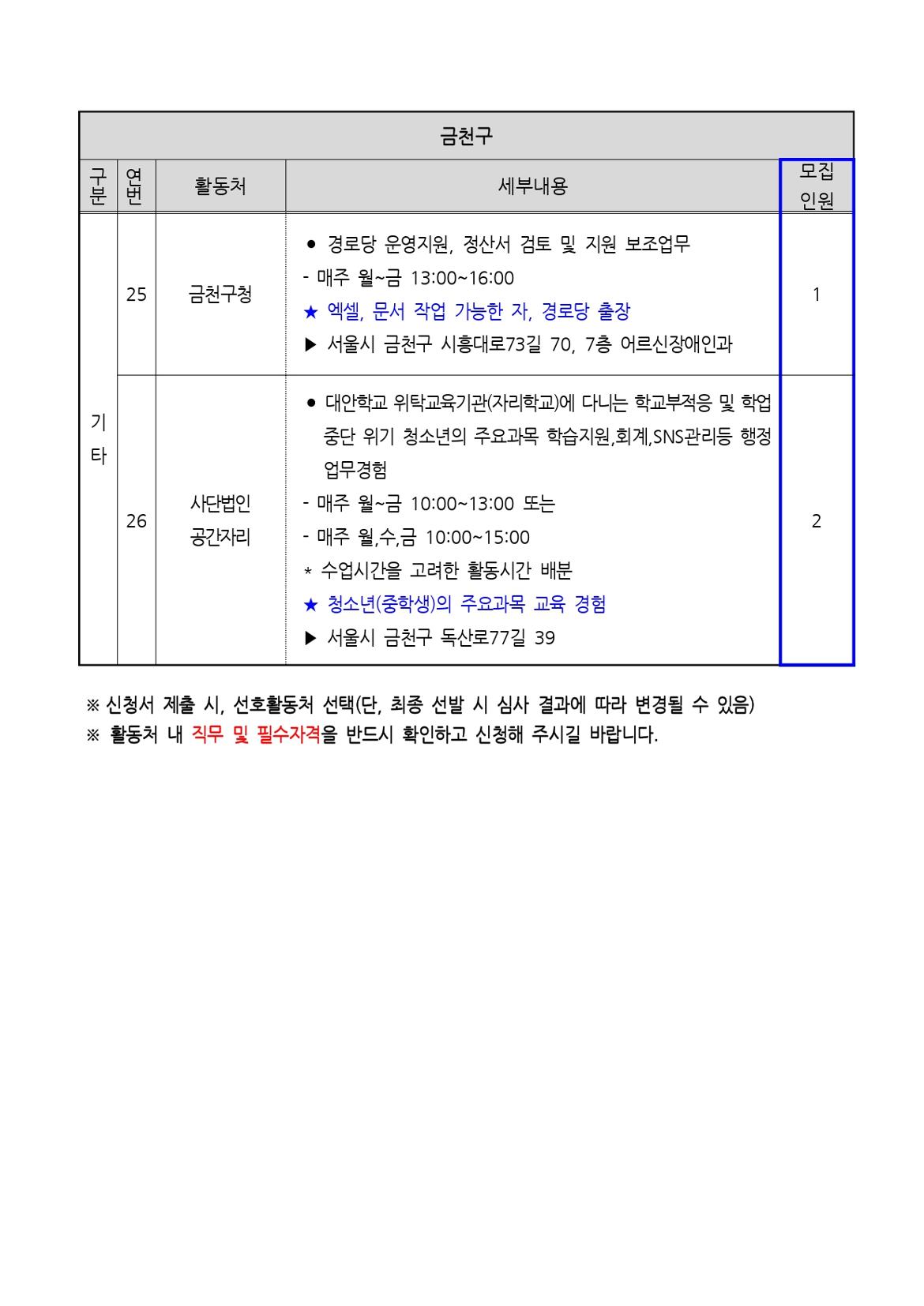 2025년+서울+중장년+가치동행일자리+지역복지사업단(금천%2C구로)+참여자+모집+공고문_page-0010.jpg