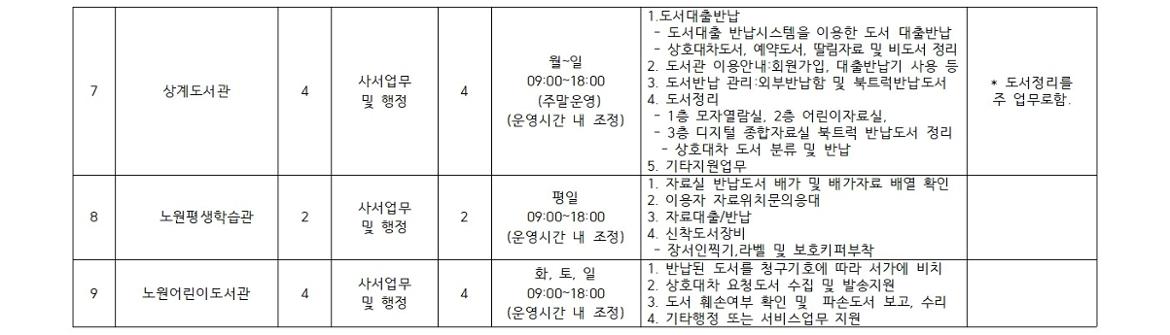 2025년+보람일자리사업+참여자+모집+공고문(청소년%2C+도서관%2C+장애인)014.jpg