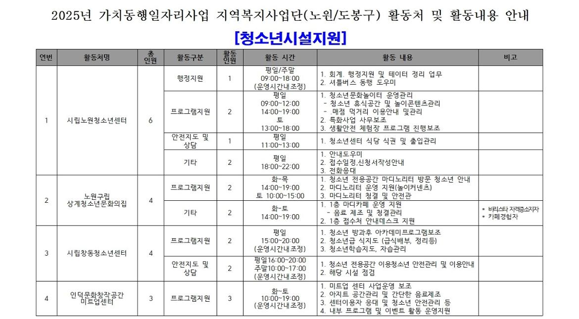 2025년+보람일자리사업+참여자+모집+공고문(청소년%2C+도서관%2C+장애인)011.jpg