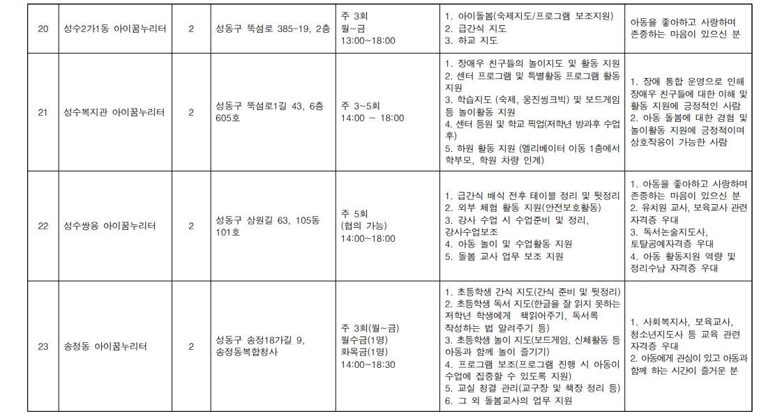 2025+서울+중장년+가치동행일자리+성동구+지역복지사업단+모집+공고문_12.jpg