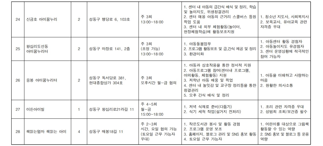 2025+서울+중장년+가치동행일자리+성동구+지역복지사업단+모집+공고문_13.jpg