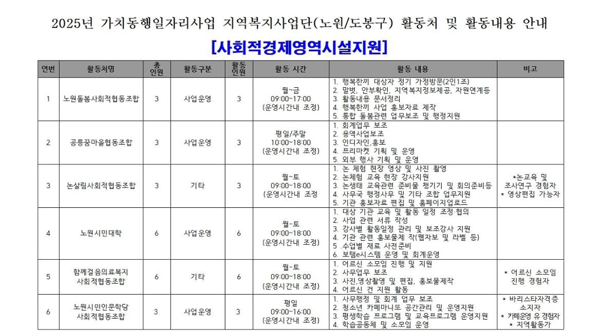 2025년+보람일자리사업+참여자+모집+공고문(사회적경제영역)010.jpg