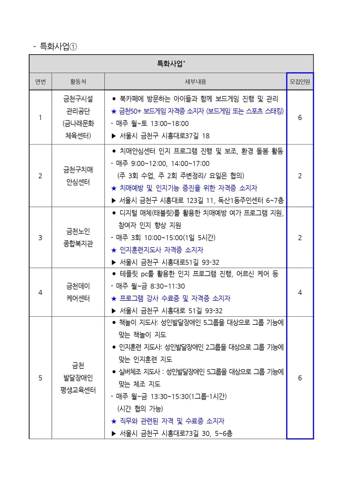 2025년+서울+중장년+가치동행일자리+지역복지사업단(금천%2C구로)+참여자+모집+공고문_page-0012.jpg