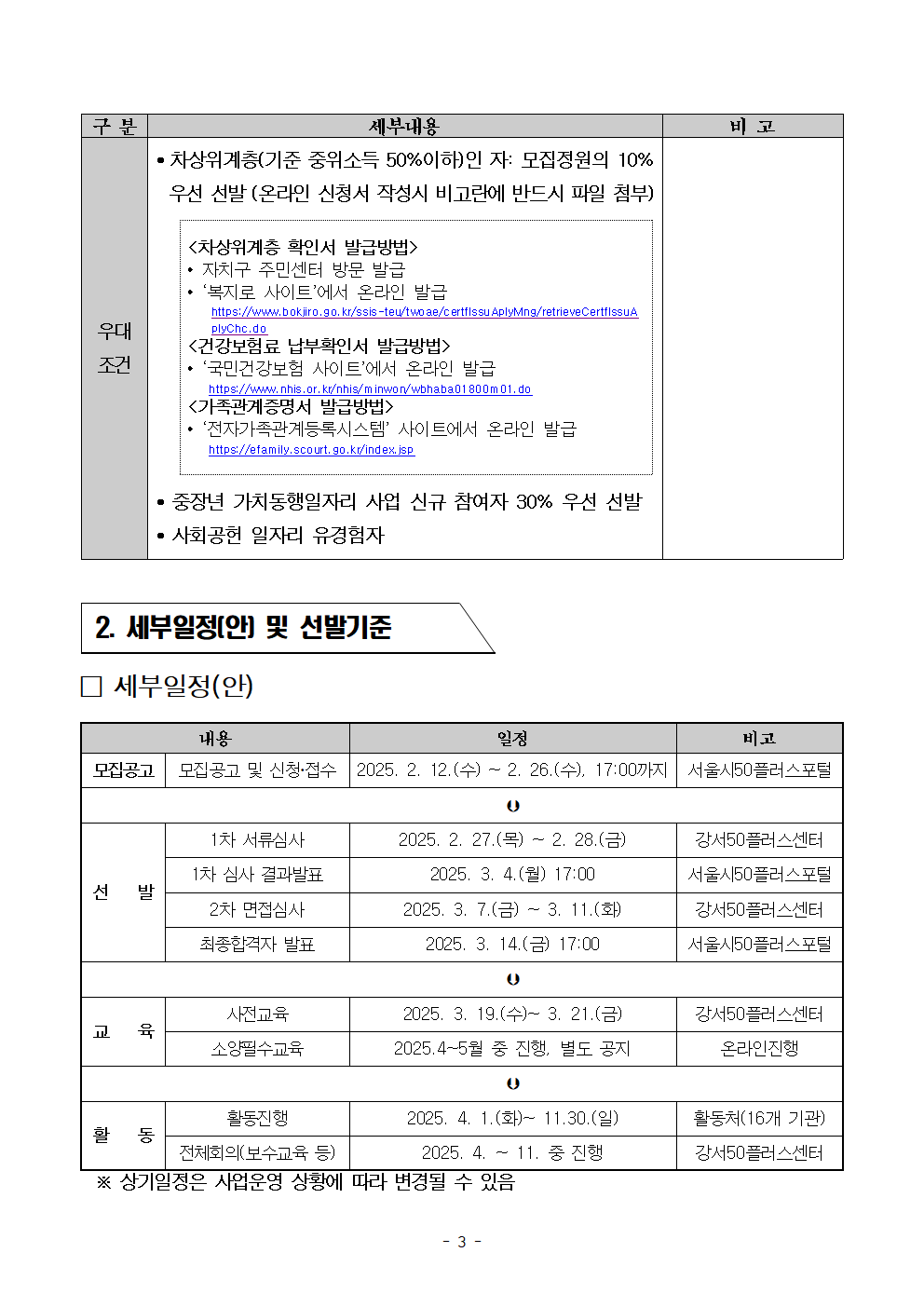 2025년+서울+중장년+가치동행일자리+지역특화사업단+참여자+모집+공고문(수정2)003.png