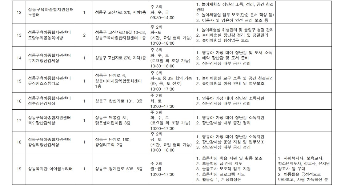 2025+서울+중장년+가치동행일자리+성동구+지역복지사업단+모집+공고문_11.jpg