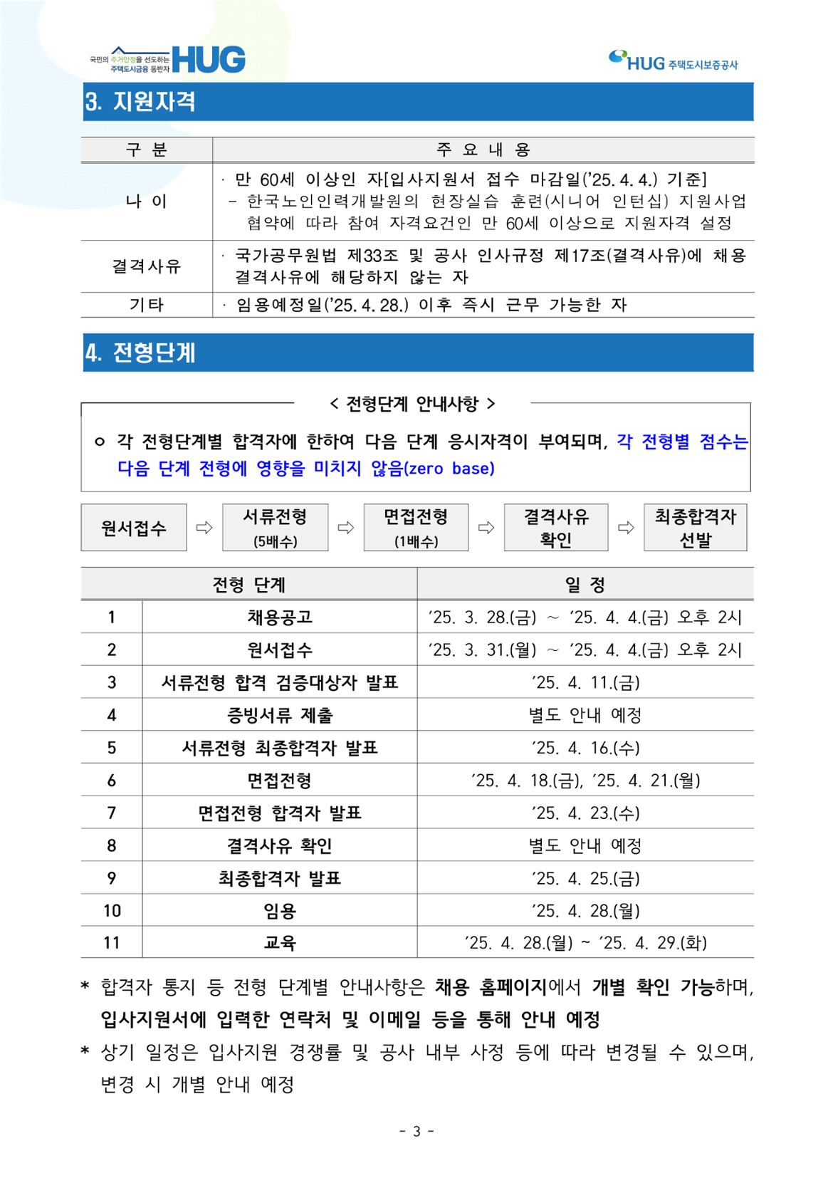 1.+khug_2025년+시니어+서민주거보증상담사+채용_공고문_3.png