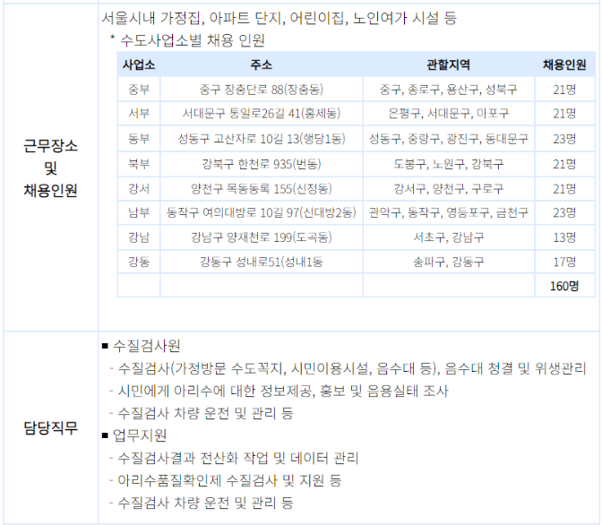 찾아가는+품질점검원+근무장소+및+담당직무+.png