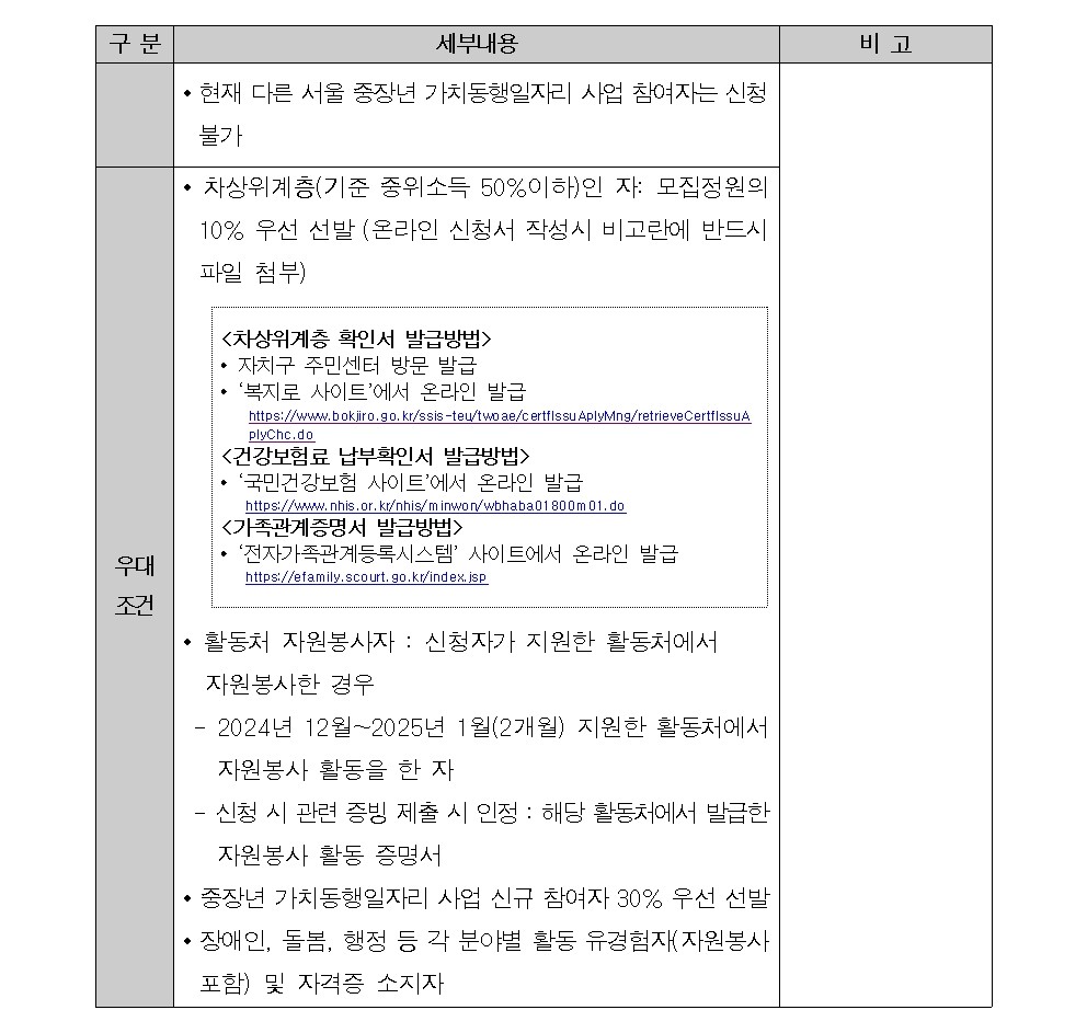2025+서울+중장년+가치동행일자리+성동구+지역복지사업단+2차++추가모집+공고문003.jpg