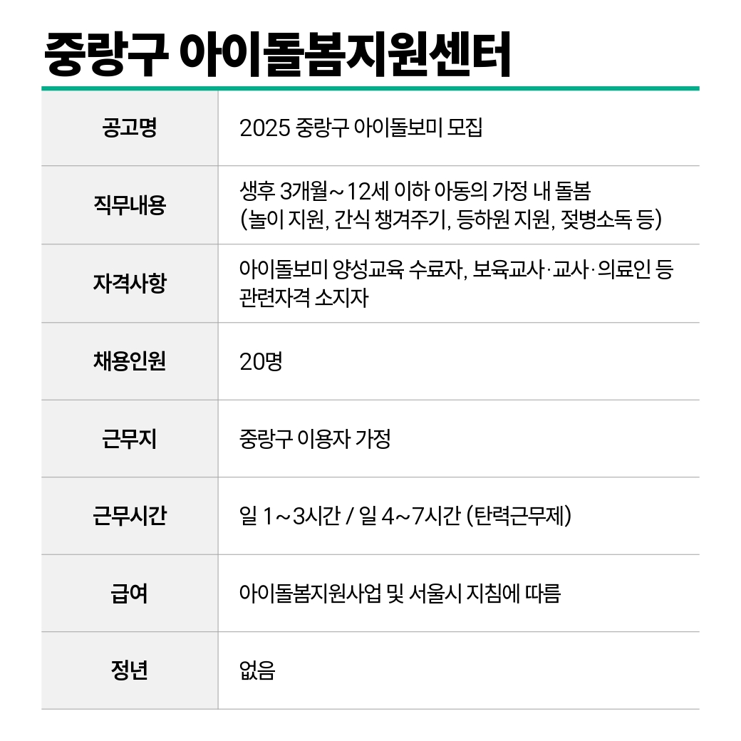 중랑구+아이돌봄지원센터.jpg